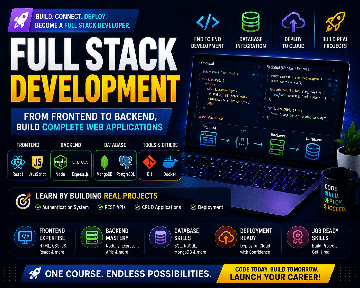 Full Stack Development