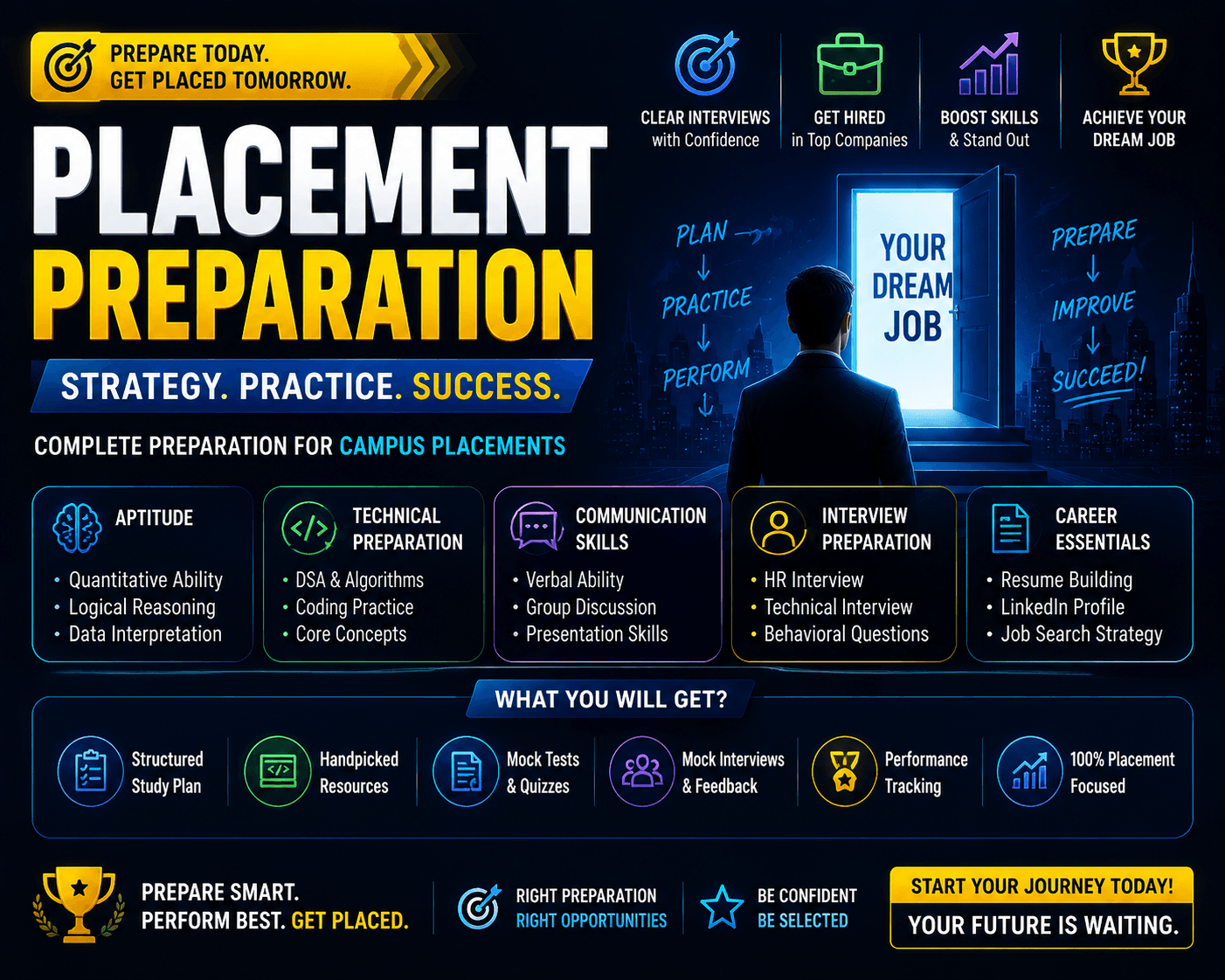 Placement Preparation